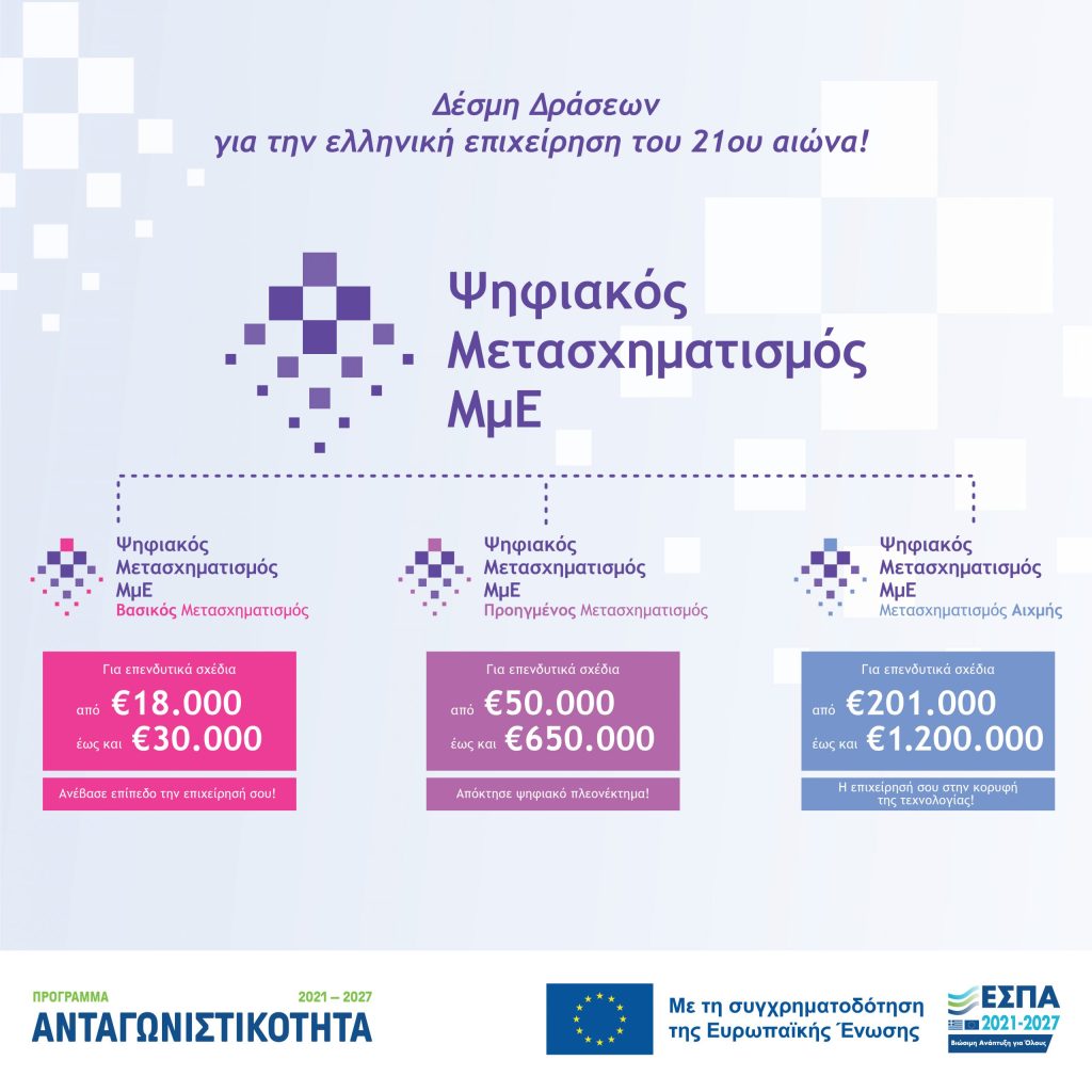 Χρονοδιάγραμμα των προγραμματισμένων Προσκλήσεων Υποβολής Προτάσεων του Προγράμματος «Ανταγωνιστικότητα» 2021-2027 Ψηφιακός Μετασχηματισμός
